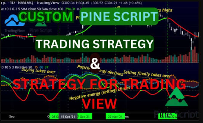 Gig Preview - Do tradingview indicator strategy in pine script