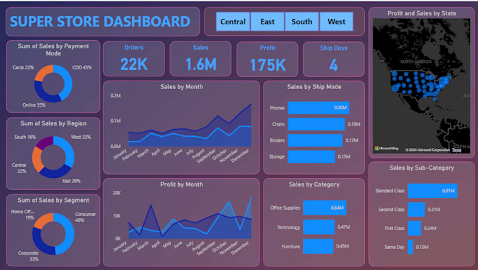 Gig Preview - Create stunning power bi dashboards to visualize your data