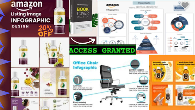 Gig Preview - Create infographic design, amazon infographic design