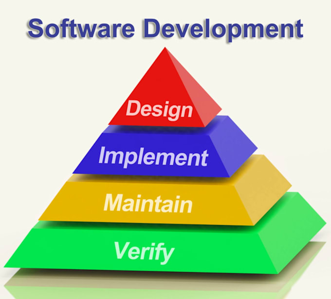 Gig Preview - Develop complete custom software and web applications