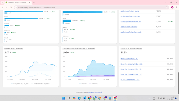 Gig Preview - Help in data analysis, dashboard creation, and consultation