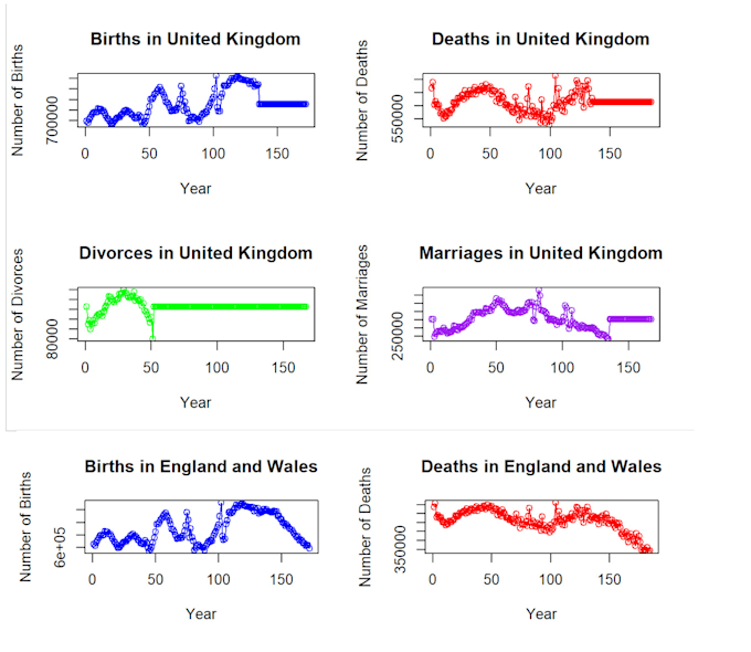 Gig Preview - Run time series and econometrics analysis with stata, r