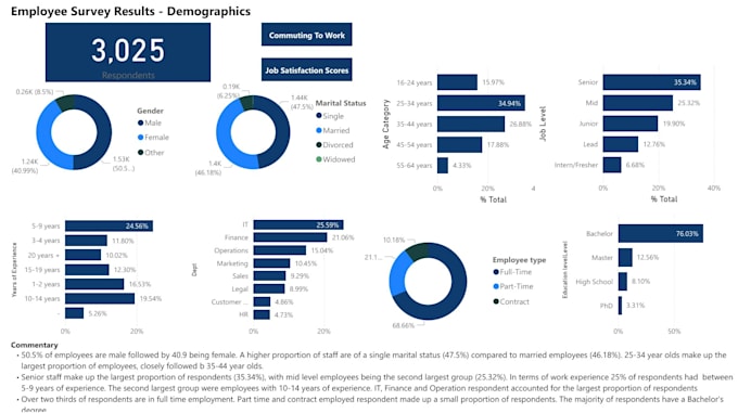 Gig Preview - Analyse your customer data