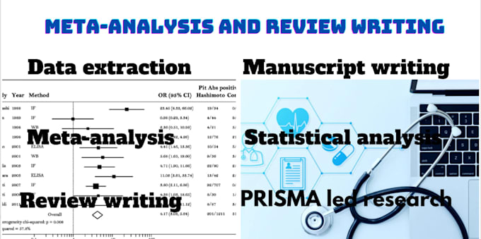 Bestseller - conduct comprehensive prisma guided systematic reviews and meta analysis