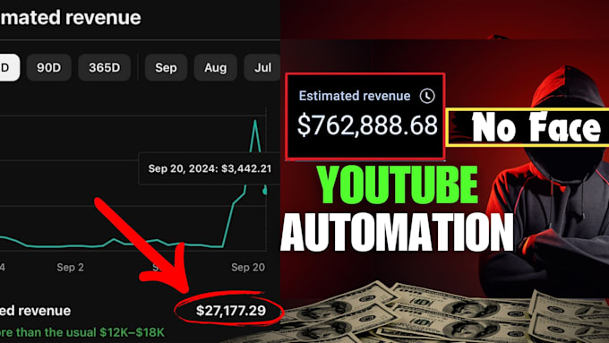 Gig Preview - Run your faceless youtube automation channel, high rpm niches, cashcow videos