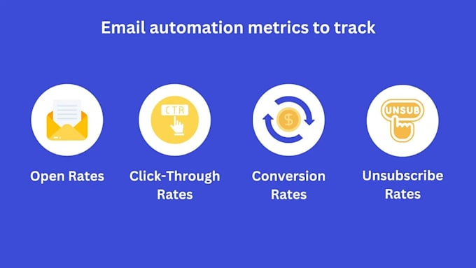 Gig Preview - Set up high converting email automations for business