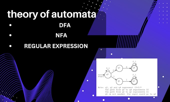 Gig Preview - Do formal languages re fa nfa dfa cfg pda work