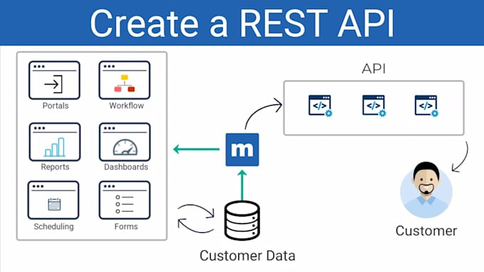 Gig Preview - Develop rest apis using nodejs, fastapi or postgresql in 48 hours