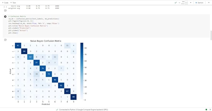 Gig Preview - Create custom ml models with python and tensflow