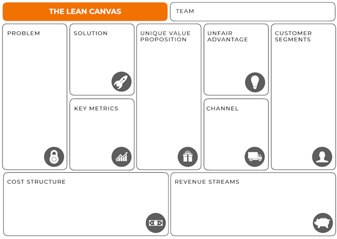 Gig Preview - Create a professional lean canvas or business model canvas