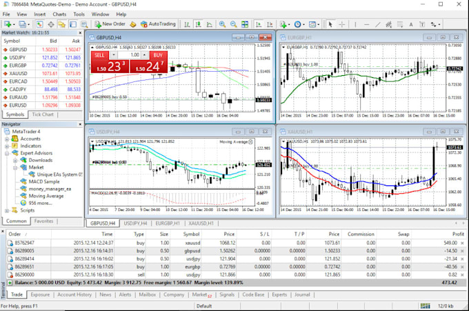 Gig Preview - Code forex expert advisor eas bot for mt4 mt5, mt4 mt5 eas, forex trading bot