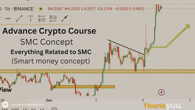 Gig Preview - Teach you crypto advance smc course