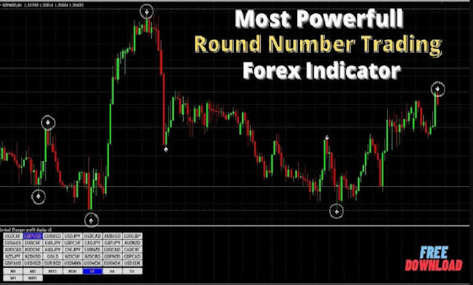 Bestseller - build mt4 eas mt5 eas, automated forex eas bot, expert advisor, forex robot