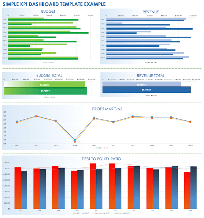 Gig Preview - Create a beautiful dashboard for you in excel