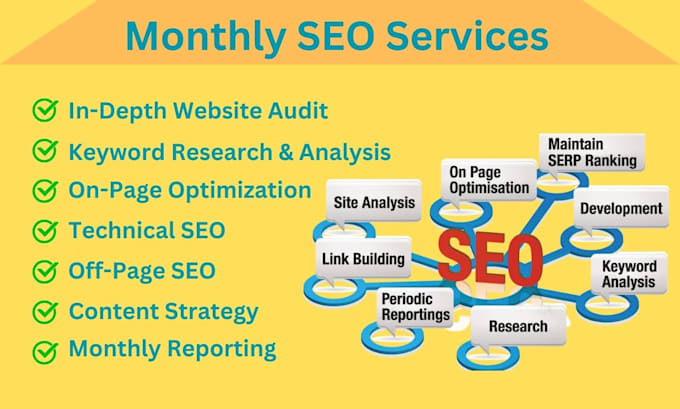 Gig Preview - Do monthly SEO services for google ranking