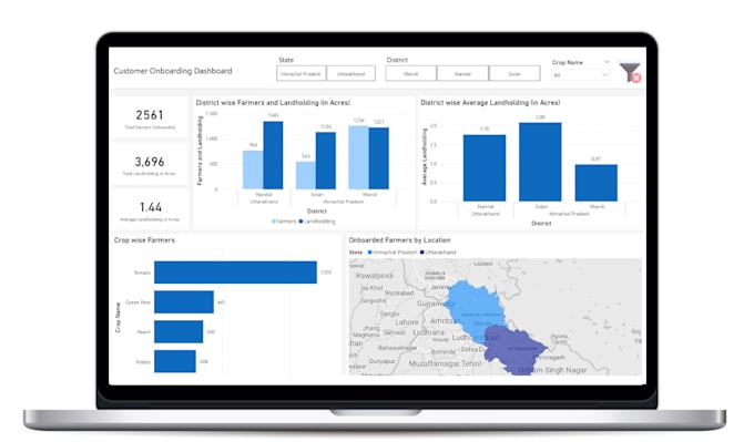 Bestseller - create interactive power bi dashboard