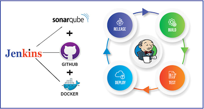 Gig Preview - Setup deployment, jenkins, mysql, webmin, cicd, auto scaling