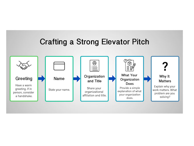 Gig Preview - Create an amazing elevator pitch for your entertainment project