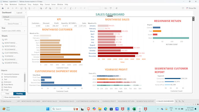 Bestseller - design a dashboard out of your data to understand it easily