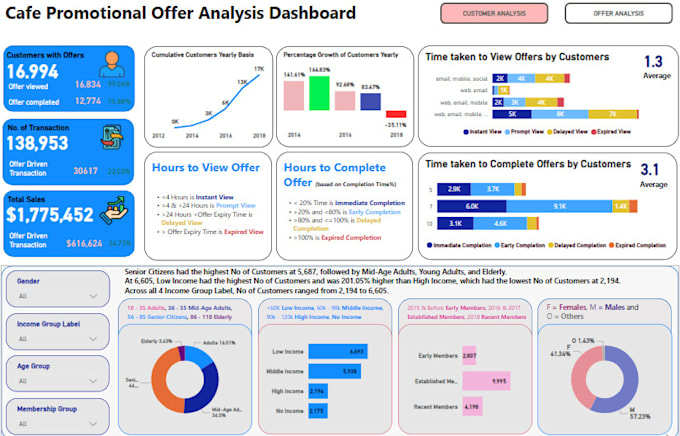 Gig Preview - Create custom business intelligence dashboards in power bi