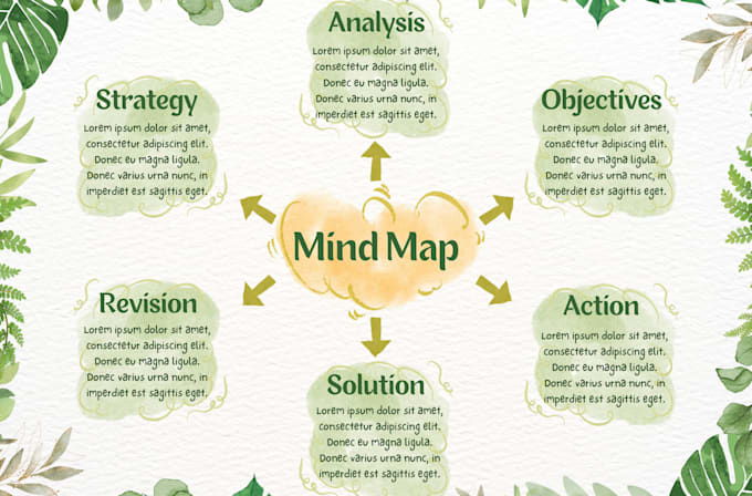 Gig Preview - Create clear mind maps for your ideas