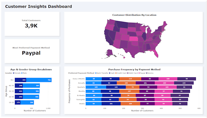 Gig Preview - Create custom power bi dashboards and data visualizations