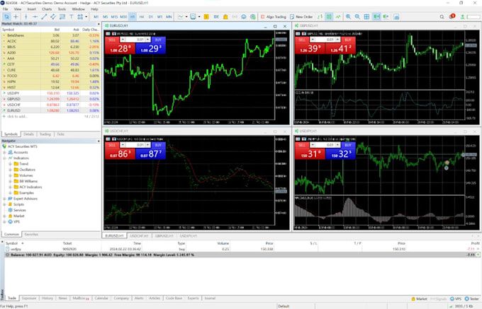 Gig Preview - Develop forex eas, expert advisor, mt4 mt5 eas, indicator, forex robot using mql