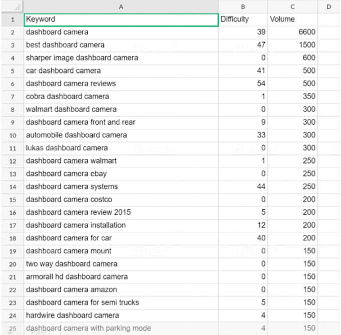 Gig Preview - Do SEO keyword research and competitor analysis