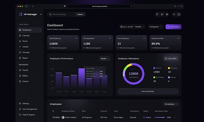 Gig Preview - Design dashboard admin panel, saas ui ux design, admin panel ui