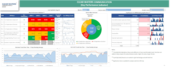 Gig Preview - Be your data analysis and visualization expert