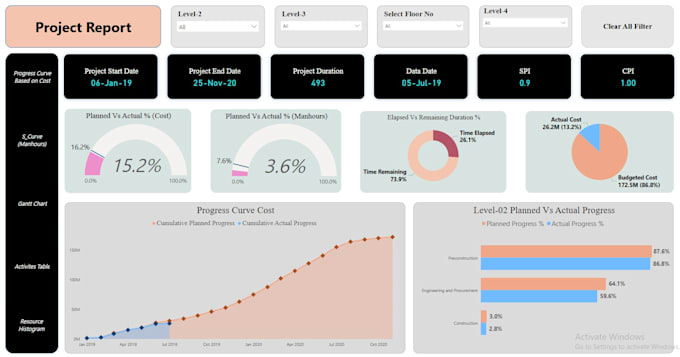 Gig Preview - Provide you training on power bi dashboard in project management