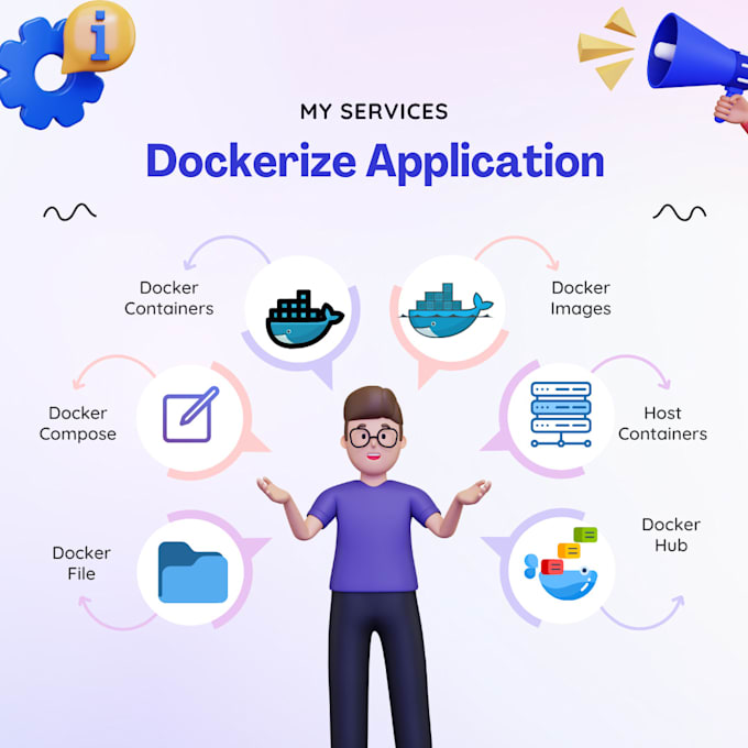 Gig Preview - Help docker, devops, kubernetes, aws deploy application