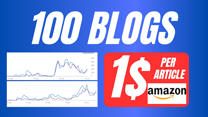 Gig Preview - Write amazon affiliate articles and SEO blog posts