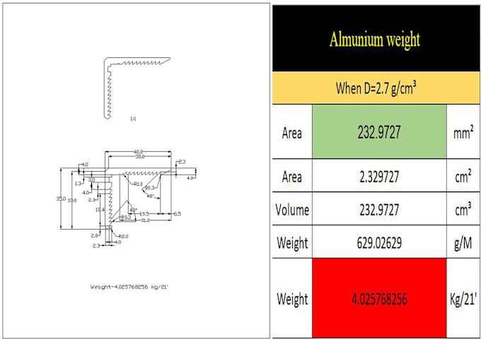 Gig Preview - Make your idea real aluminum extrusion profiles and drawing