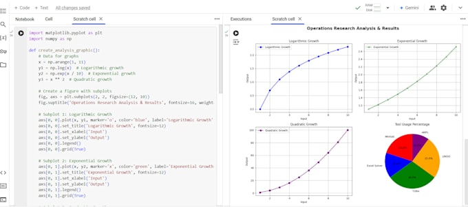 Gig Preview - Do operations research, supply chain, minitab,excel solver,anova,tora,lingo,ampl