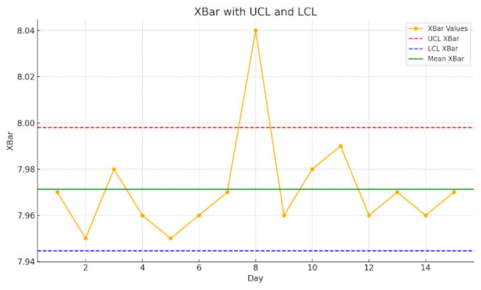 Gig Preview - Do statistical process control