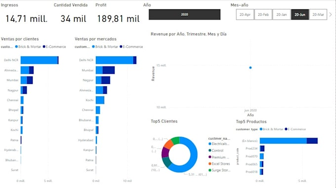 Gig Preview - Create a dashboard to simplify your decision making process