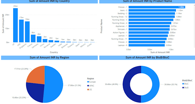 Gig Preview - Analyze and visualize your data for actionable insights