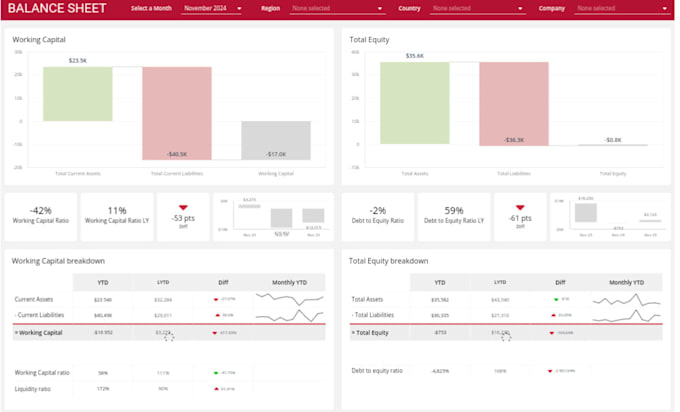 Bestseller - transform your data into actionable insights