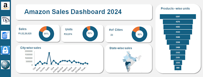 Gig Preview - Make excel dashboards and do data analysis