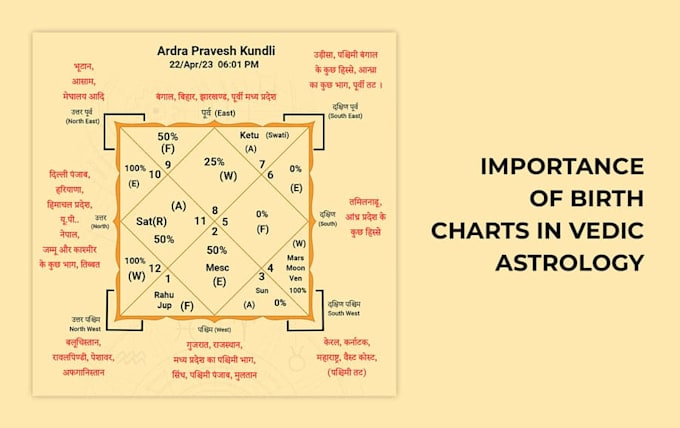 Gig Preview - Answer any questions of yours using vedic astrology