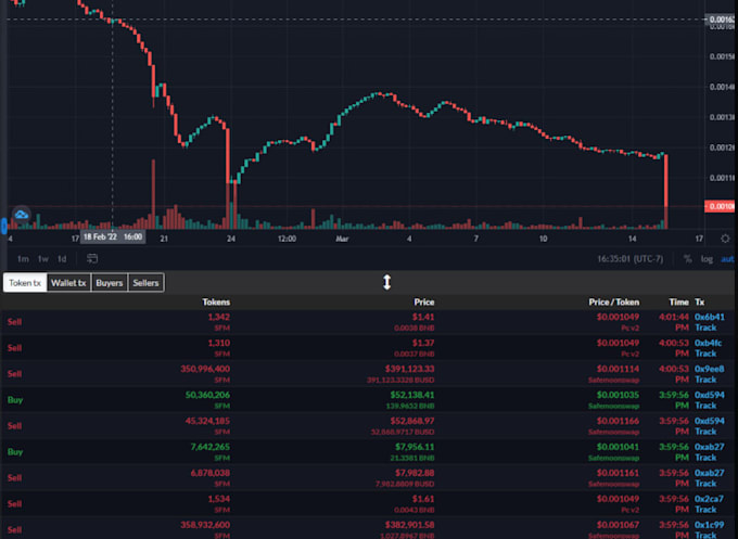 Bestseller - fork pancake swap raydium launchpad uniswap, moonshot dex,defi on solana ton evm