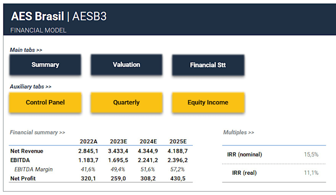 Bestseller - do the valuation of your company, with a complete financial model