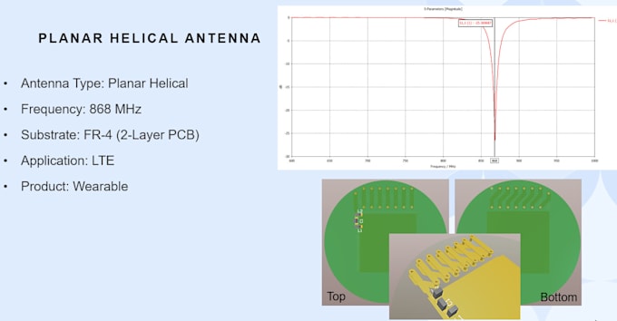 Gig Preview - Do custom antenna design and simulation