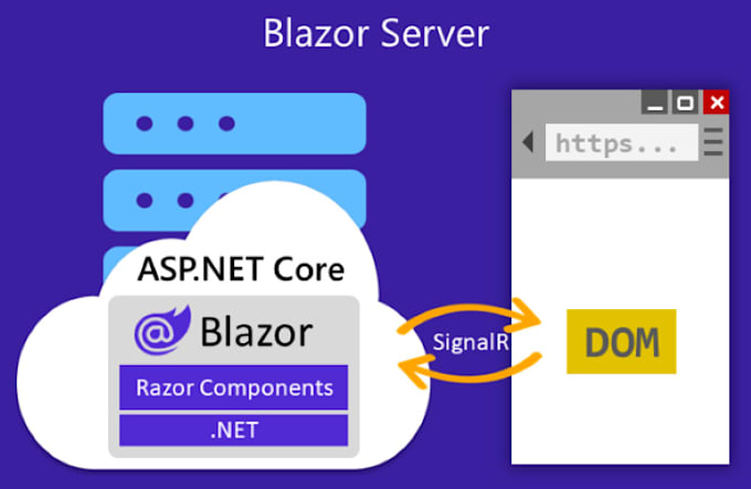 Gig Preview - Build modern blazor full stack web applications