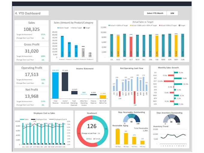 Gig Preview - Design customized excel and google sheets dashboard, pivot table