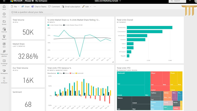 Gig Preview - Create power bi dashboard, dax, data modelling, data visualization and reports