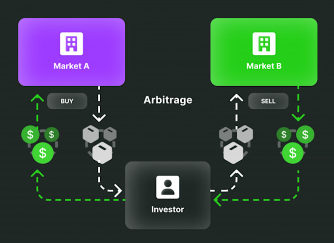 Gig Preview - Build arbitrage bot, crypto trading bot, arbitrage trading bot, hft bot