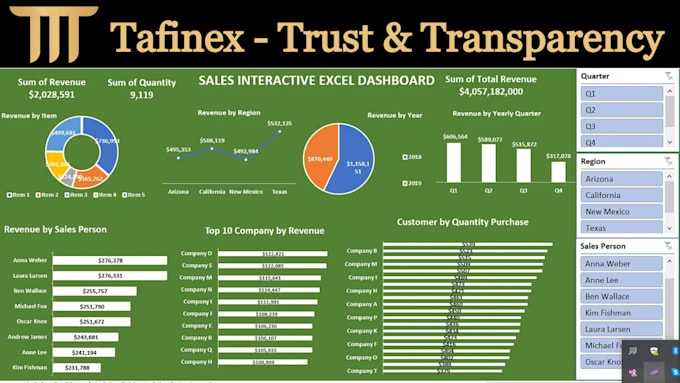 Gig Preview - Create dynamic excel dashboard with charts, slicers, pivot, macros and query