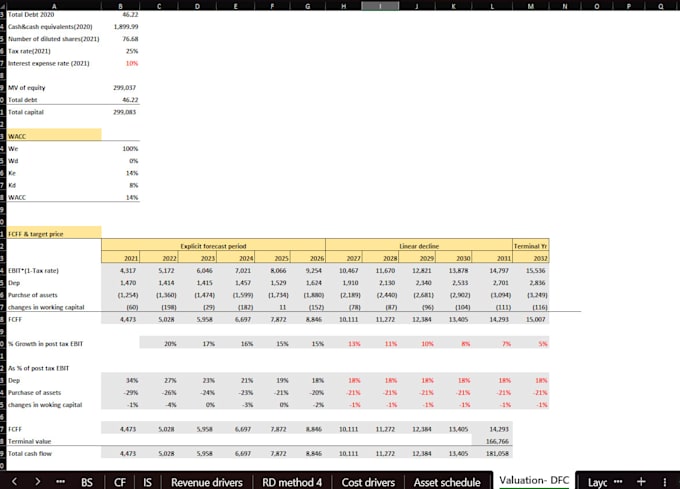 Bestseller - do equity research modeling forecasting and valuation